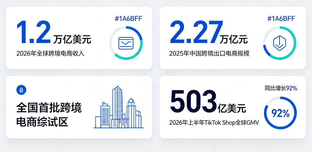 2026年跨境电商,绕不开广州BGP云服务器 2026年跨境电商,绕不开广州BGP云服务器
