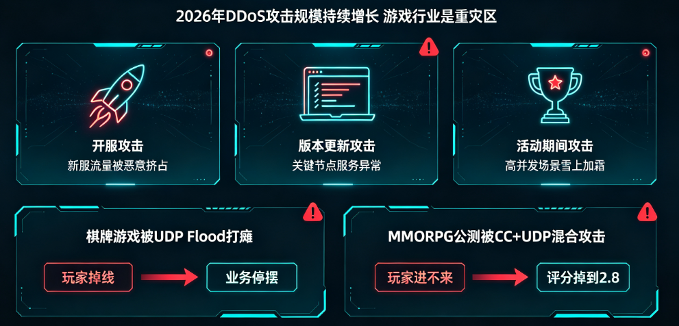 游戏行业痛点信息图 游戏行业痛点信息图